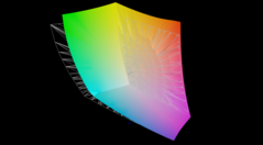 rispetto ad AdobeRGB