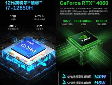 Informazioni su GPU e CPU (fonte immagine: JD.com)