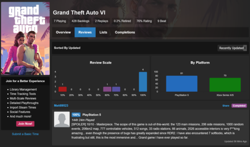 GTA 6 recensioni e valutazioni su HowLongToBeat