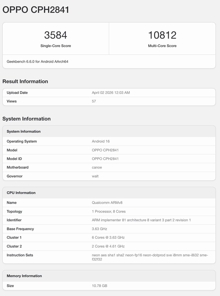 Elenco Geekbench del prossimo telefono Oppo.