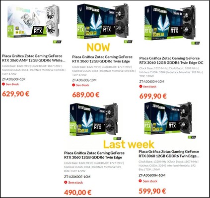 PCDIGA RTX 3060 aumenta il prezzo. (Fonte: PCDIGA via VideoCardz)