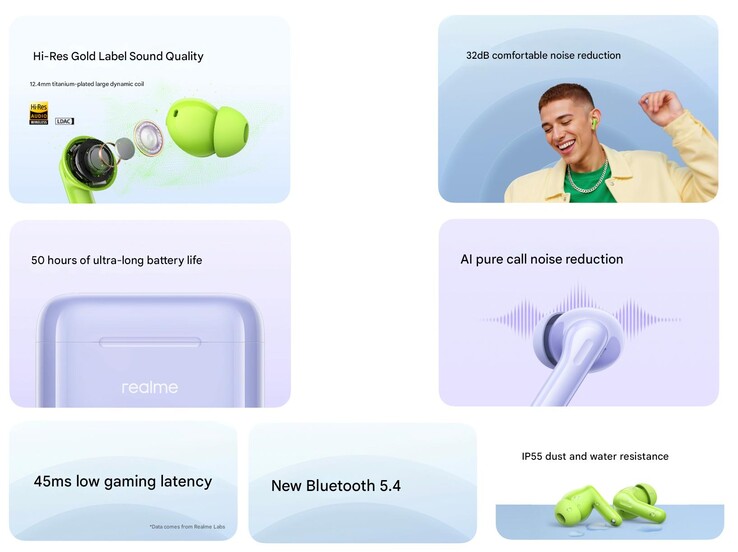 I punti salienti del Realme Buds T200 (Fonte immagine: Realme - traduzione automatica)