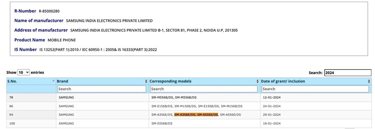 ... e in India insieme all'A55. (Fonte: Samsung UAE, BIS via MySmartPrice)