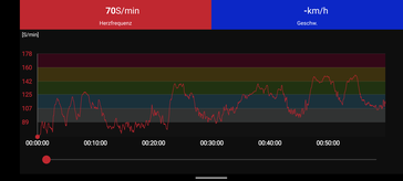 La fascia toracica Polar H10 misura la frequenza cardiaca