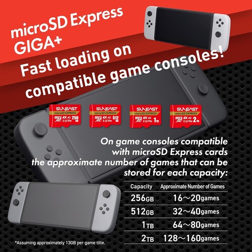 Annuncio Suneast con scheda MicroSD Express da 2 TB mostrata