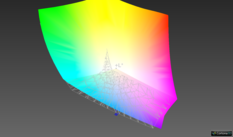 vs. sRGB: 92 % (3D confronto Argyll)