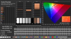 CalMAN: ColorChecker (calibrato)