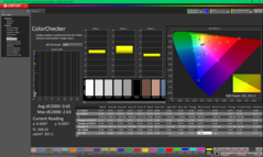 ColorChecker dopo la calibrazione