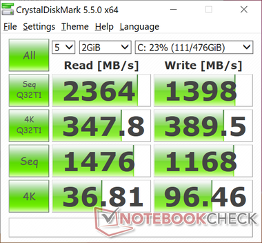 CDM 5.5