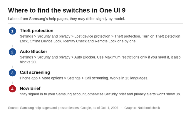 Dove trovare gli interruttori in One UI 9