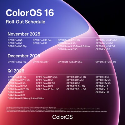 Il programma di lancio globale di ColorOS 16 di Oppo (Fonte: Oppo)