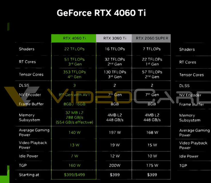 (Fonte: NVIDIA via VideoCardz)