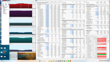 Stress di Prime95+FurMark