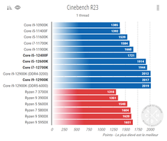 CB R23 ST (Fonte: Comptoir Hardware)