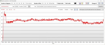 Temperatura della CPU