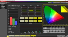 Saturazione calibrata
