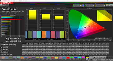 ColorChecker (Profilo: Adaptive (ottimizzato), gamma colore target: DCI-P3)