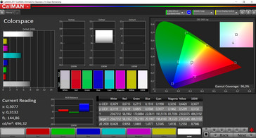 Spazio colore (predefinito colori, contrasto automatico, spazio colore target P3)