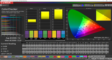 Precisione del colore CalMAN (spazio colore: sRGB)