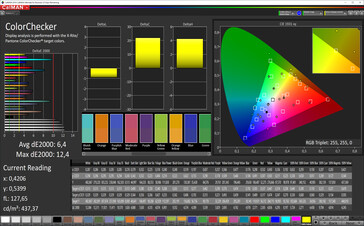 CalMan Precisione colore (spazio colore target: sRGB), profilo: Contrasto aumentato