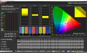 ColorChecker (Modalità: Vivida, bilanciamento colore: warm, spazio colore target: P3)