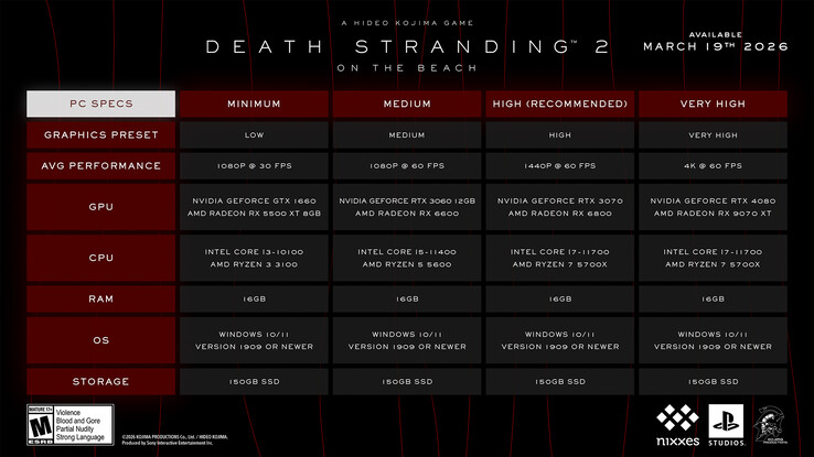 Requisiti di sistema di Death Stranding 2 per PC.