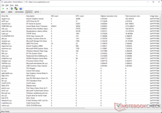 Il kernel grafico DirectX ha il tempo di esecuzione più elevato