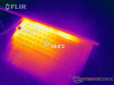 Il calore disperso fuoriesce verso la parte anteriore del display anziché verso i bordi o la parte posteriore