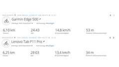 Test del GPS: Panoramica