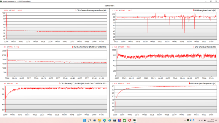 Analisi del registro degli stress test