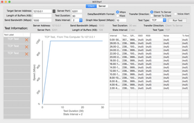 WiFiPerf with 4K@30Hz con tre drives che importano simultaneamente un file da 4GB, e 1000 Mbps di trasferimento dati verso un XPS 13.