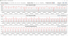 Loop CB15 (Appassionato)