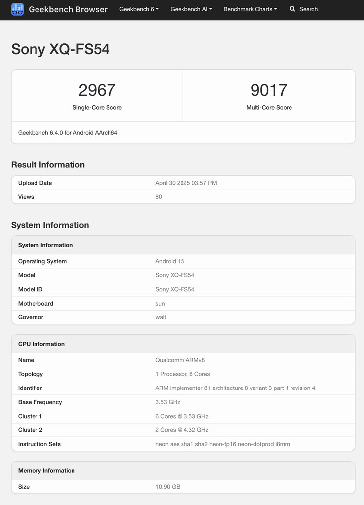 (Fonte: Geekbench)