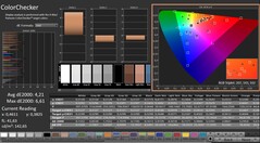 CalMAN: ColorChecker (calibrato)