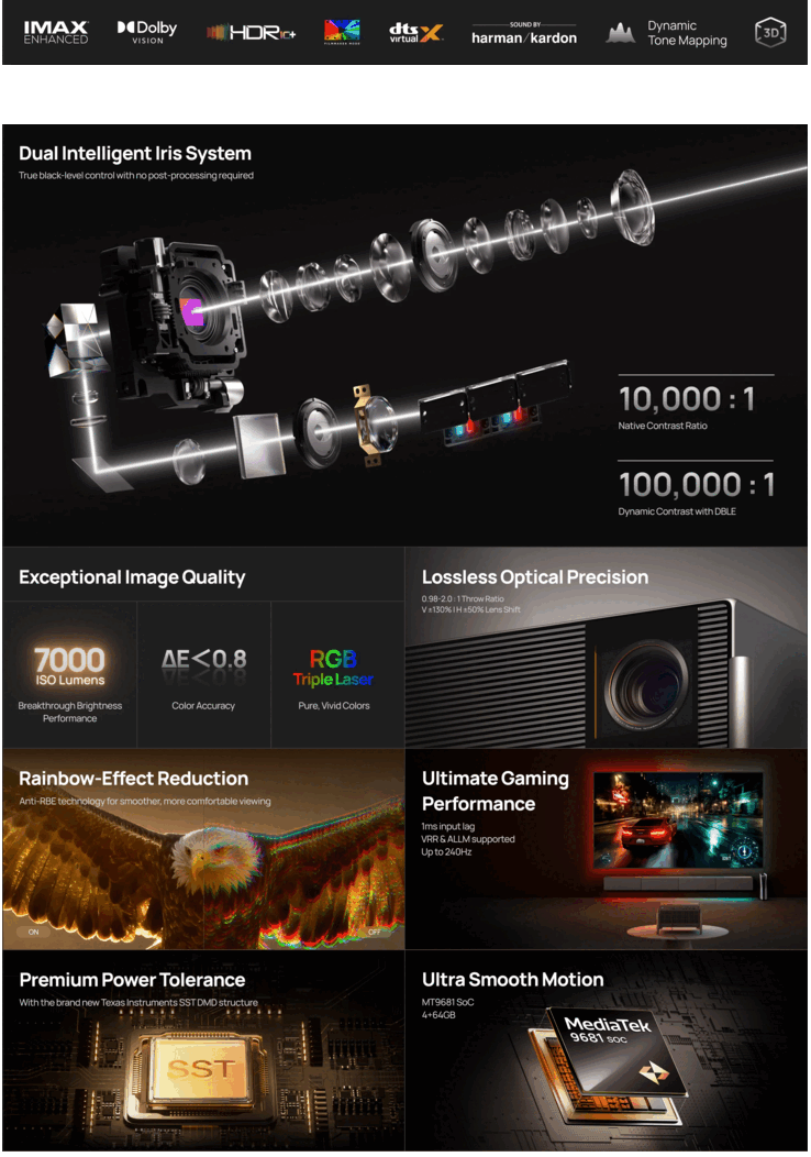 Caratteristiche principali di Xgimi Titan Noir Max