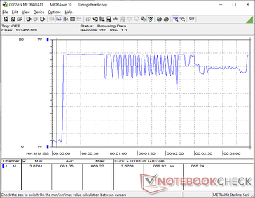Il consumo salirebbe a 61 W quando si avvia lo stress Prime95 prima che si verifichi il ciclaggio per motivi termici