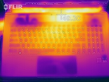 Mappa del calore, lato superiore sotto stress test