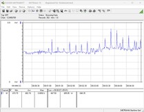 Consumo energetico del sistema di test - Stress test con Prime95 + FurMark