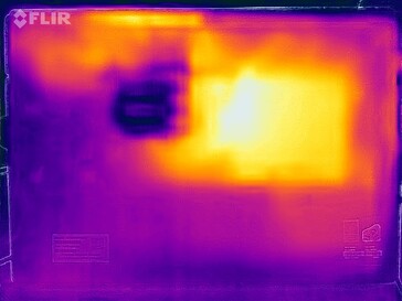 Heatmap stress test (in basso)