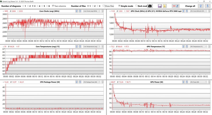 Dati CPU e GPU Witcher 3 impostazioni ultra