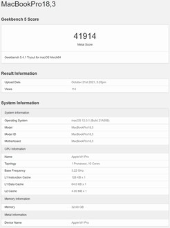 M1 Pro Metal. (Fonte: Geekbench)