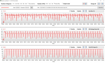 Cinebench lin loop (temperature della CPU e consumo di energia)