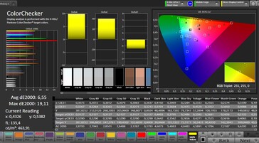 CalMAN: Precisione del colore