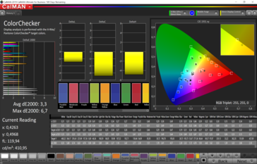 CalMAN precisione del colore (spazio colore target sRGB), profilo colore: delicato, caldo