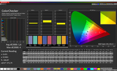 Colori (modalità colore: Original Pro, temperatura colore: calda, spazio colore di destinazione: sRGB)