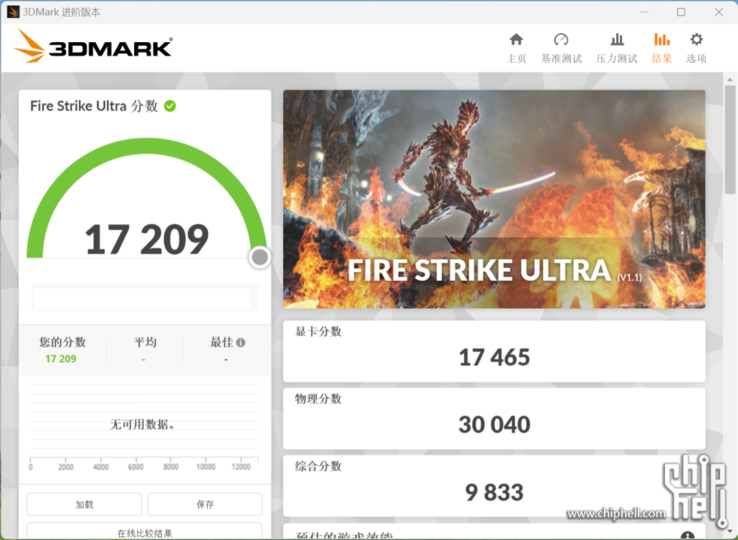 Nvidia GeForce RTX 4080 3D Mark Fire Strike Ultra (immagine via Chiphell)