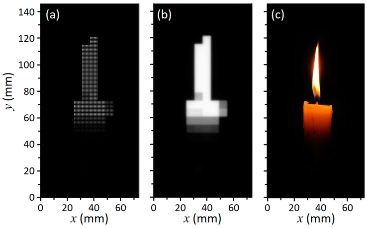 a) Modulazione della retroilluminazione a mini-LED ad alta risoluzione. b) Distribuzione della luminosità sul livello LC. c) Immagine visualizzata dopo la modulazione. (Fonte dell'immagine: MDPI via Optical Society of America)