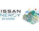 Il lancio di Nissan Energy Share in Giappone è previsto per il 1° marzo 2024 (Fonte: Nissan Global Newsroom)