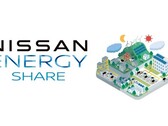 Il lancio di Nissan Energy Share in Giappone è previsto per il 1° marzo 2024 (Fonte: Nissan Global Newsroom)