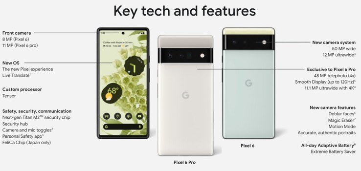 Google Pixel 6 tecnologia chiave. (Fonte: Google via @thisistechtoday)